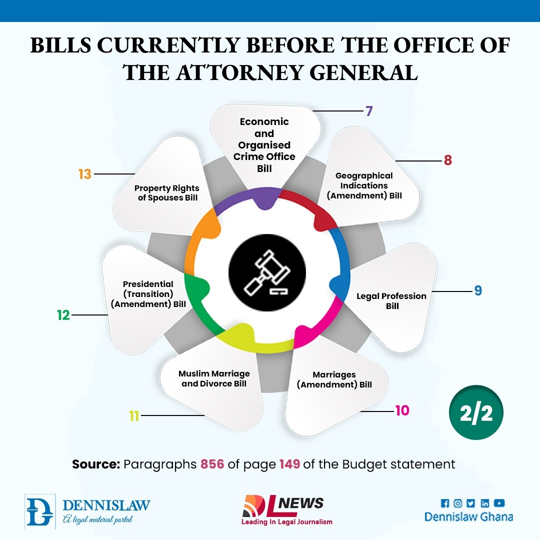Bills currently before the Office of the Attorney-General [2/2]